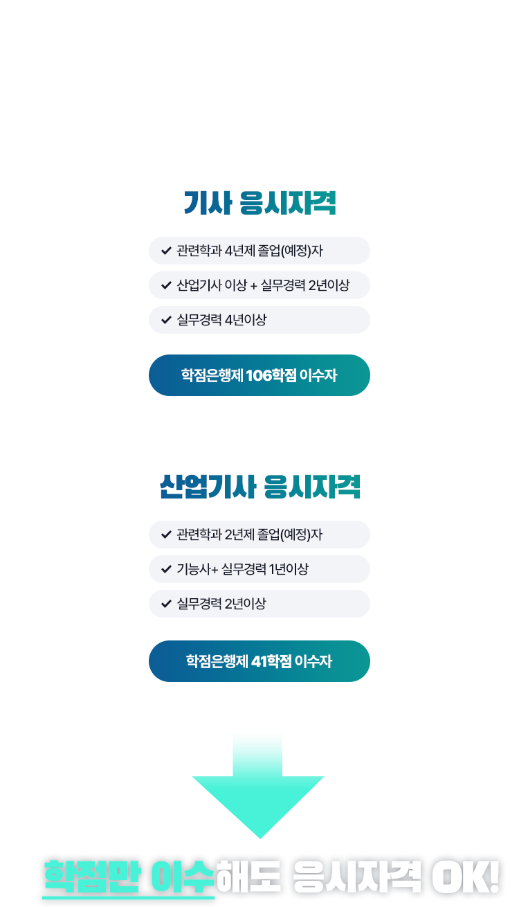 기사/산업기사 응시자격