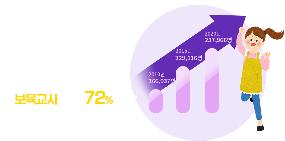 취업률 증가추기 도식화:아래 설명