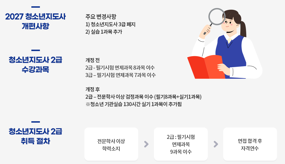 자격제도 개편 내용 도식화 : 아래 설명