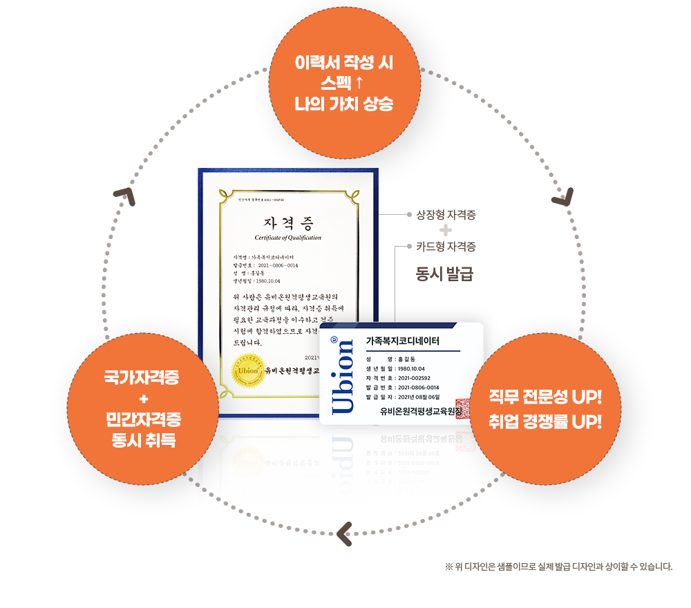  더블 스펙 쌓기, 아래에 설명